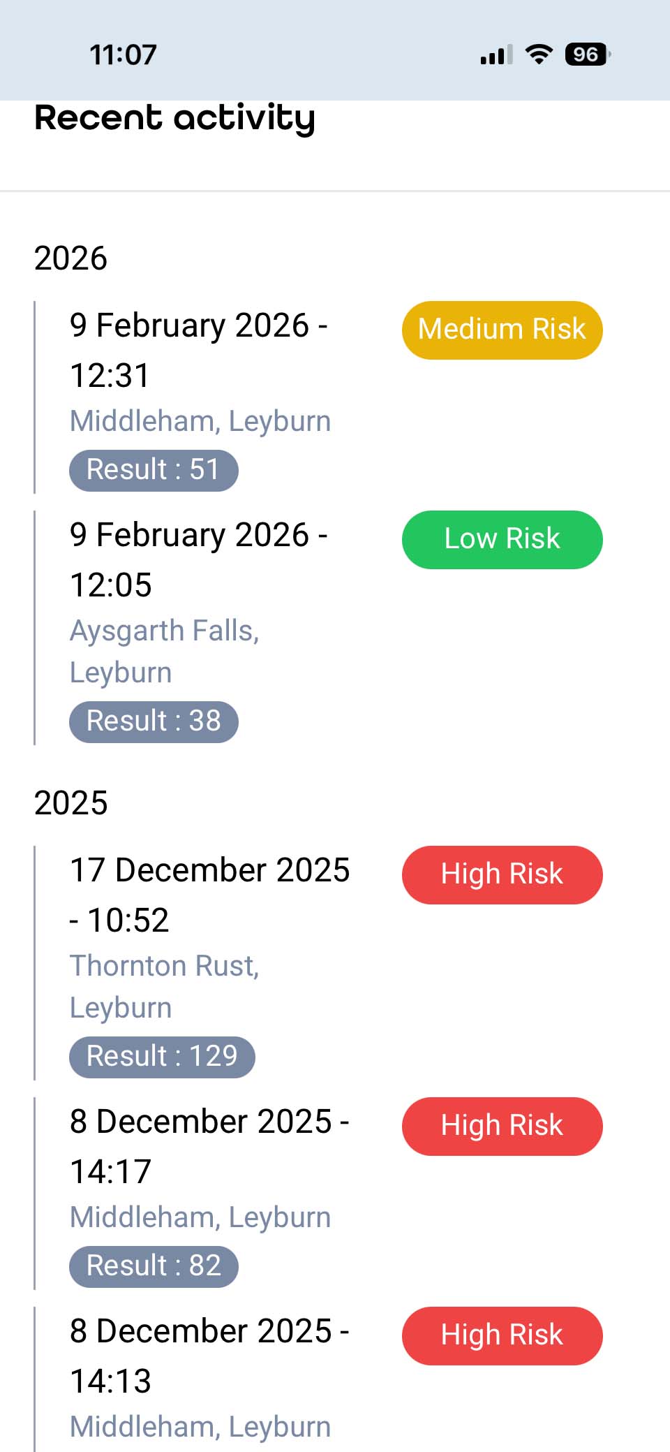 SUPresultsFeb