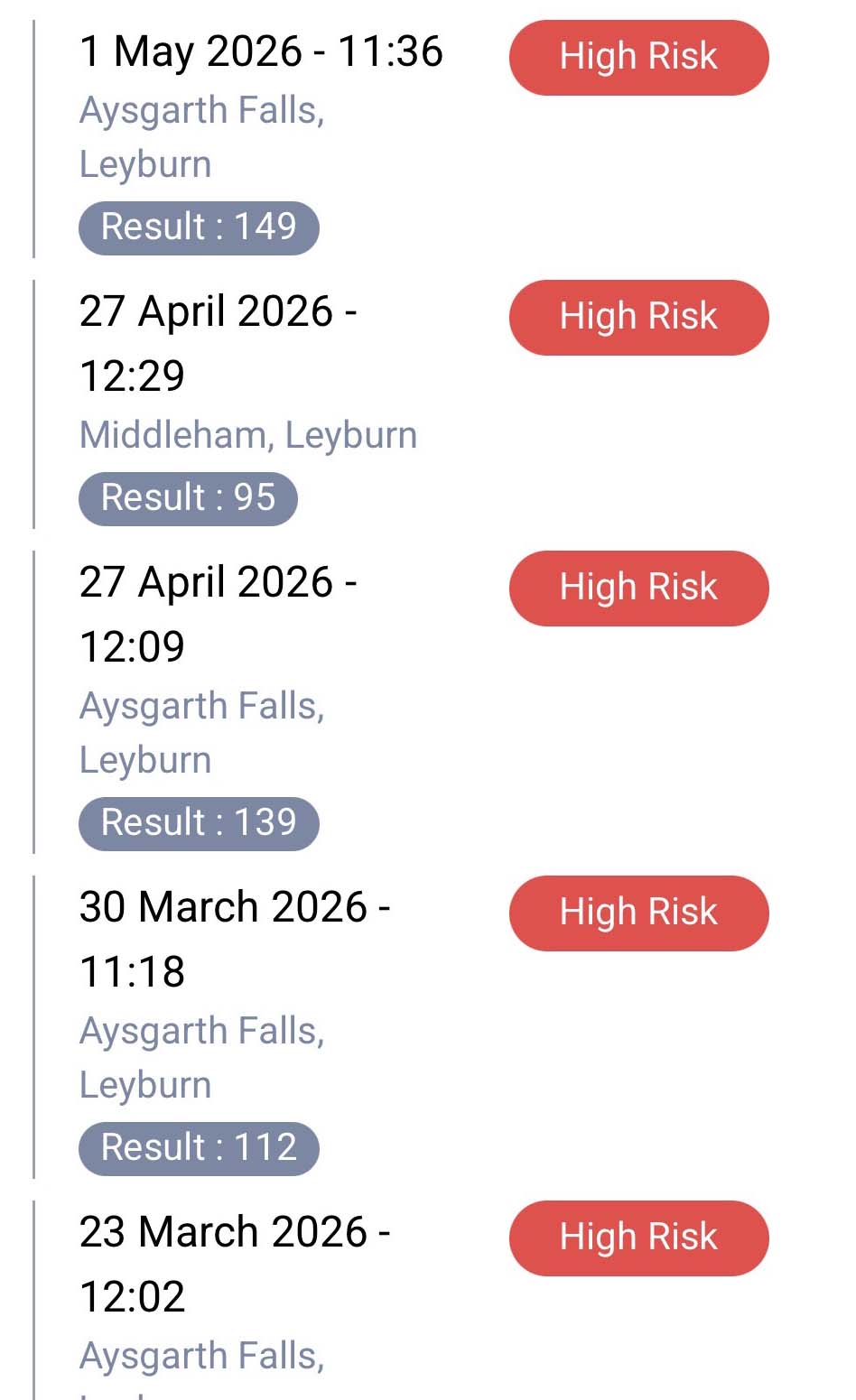 results endaprilb